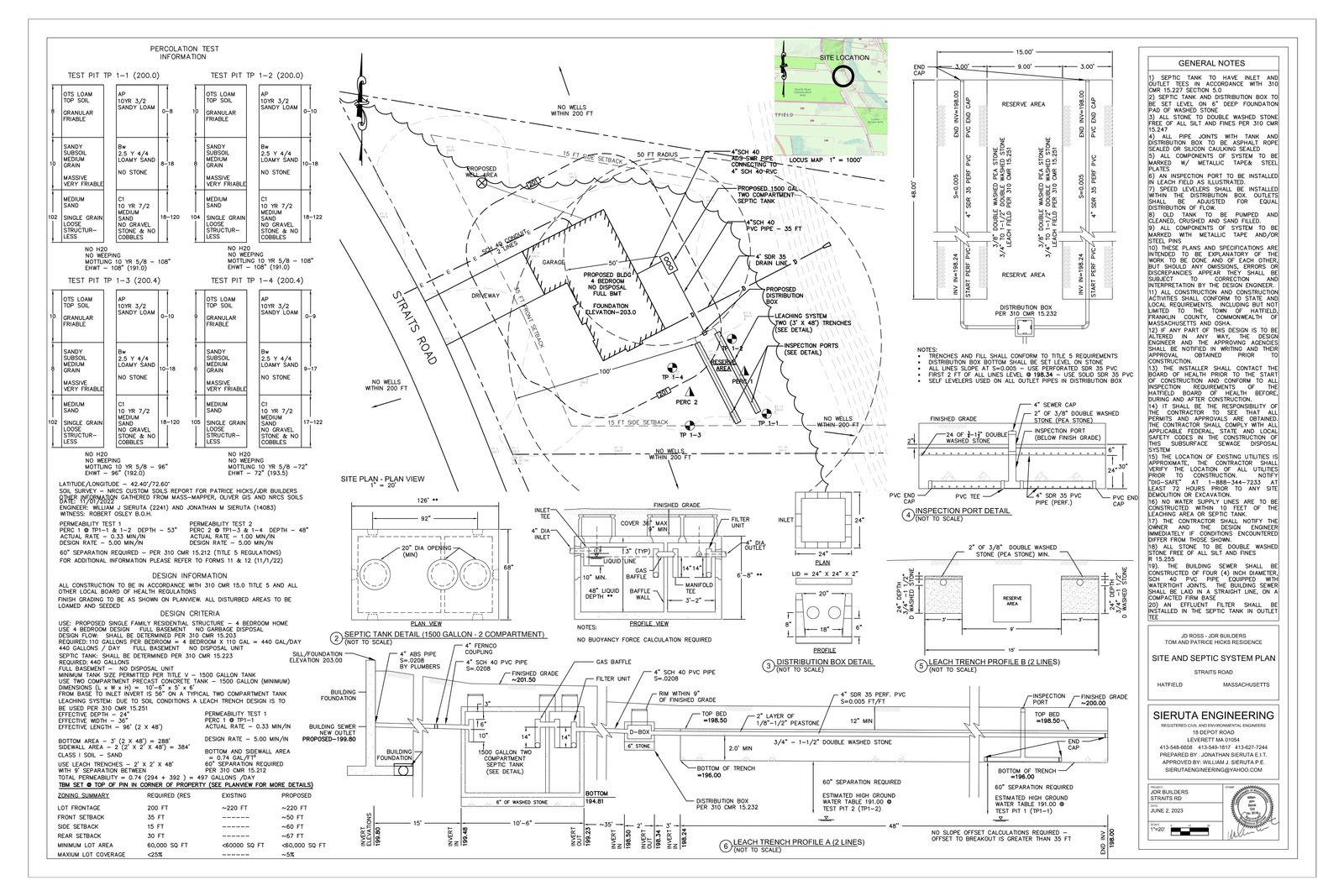 Projects – Sieruta Engineering